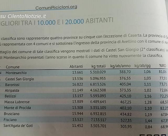 12062015 comuni ricicloni