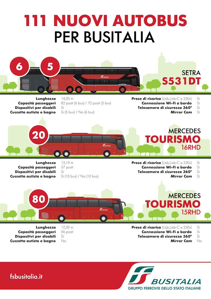 scehda busitalia nuovi