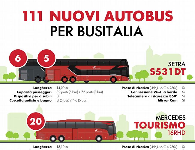 14032025 scheda busitalia
