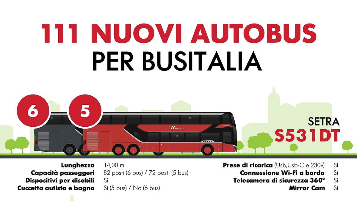 14032025 scheda busitalia 14032025 scheda busitalia