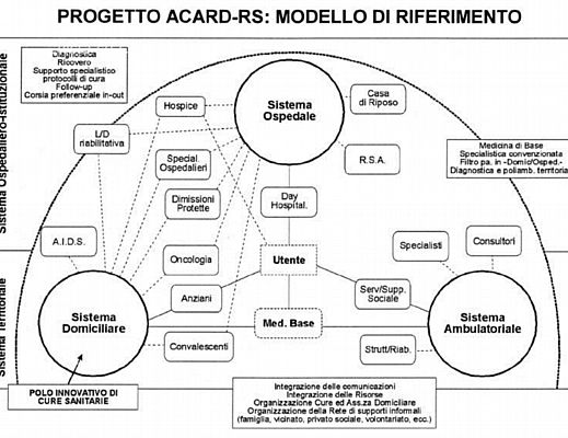 14052014 progetto acard rs