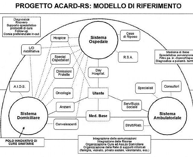 14052014 progetto acard rs