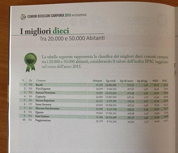 14102016 Comuni Ricicloni Campania 2016