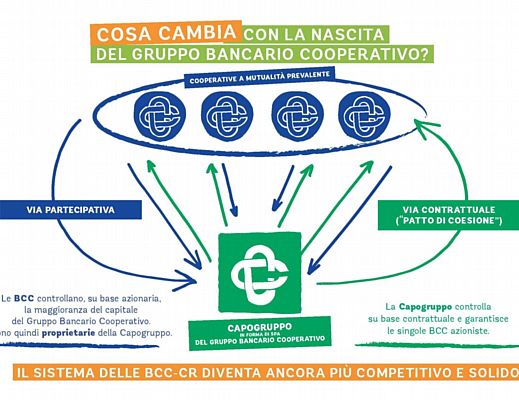 15022016 bcc cosa cambia 1