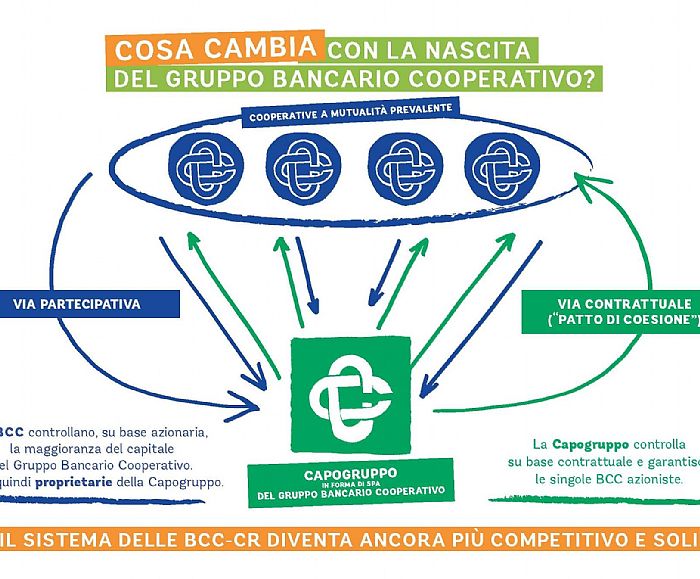 15022016 bcc cosa cambia 1