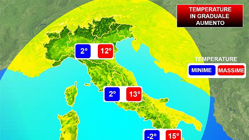 15022018 Temperature in graduale aumento 15218