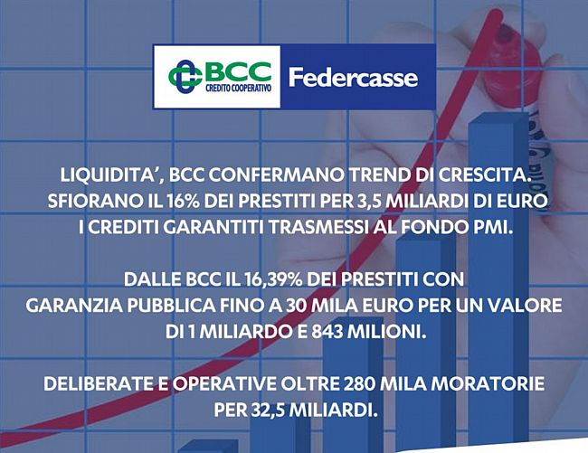15062020 bcc trend liquidita