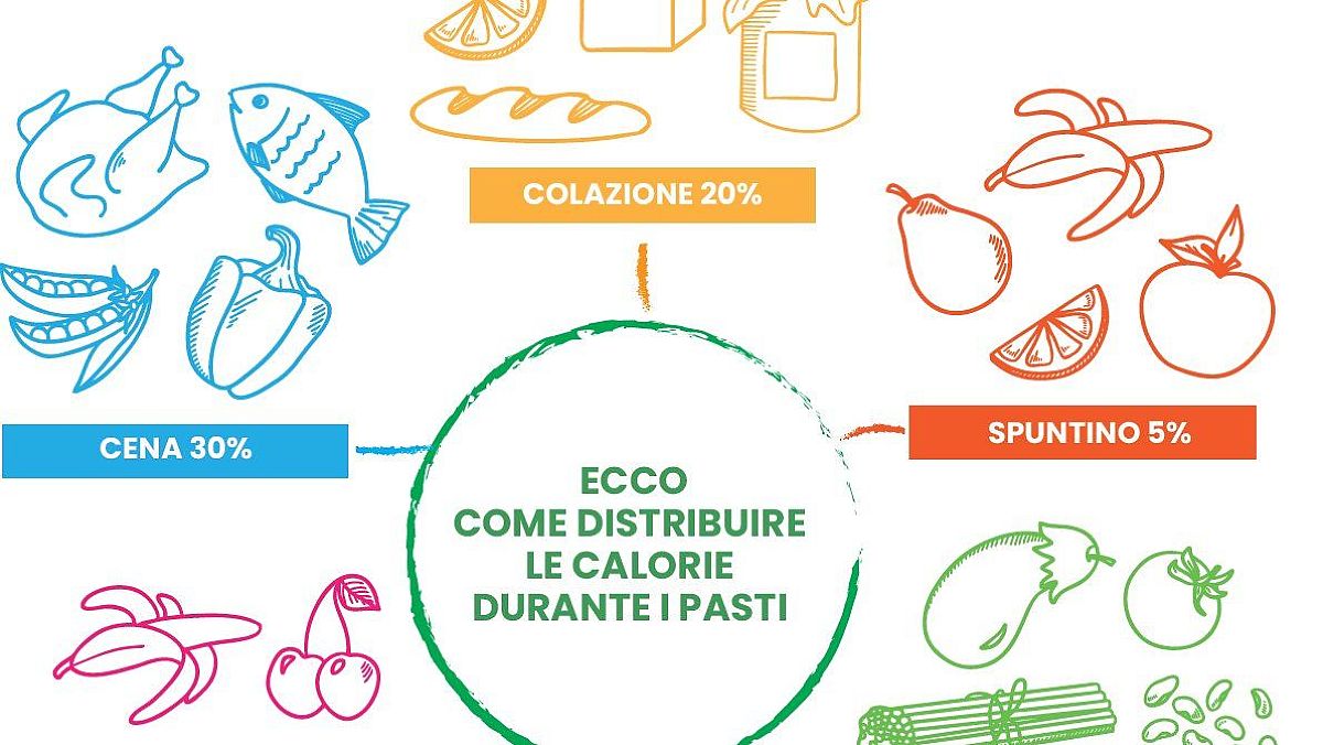 15062024 a tavola con la dieta med 15062024 a tavola con la dieta med