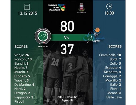 15122015 cilento basket agropoli