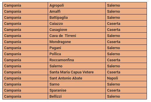 sosta postepay pagamento
