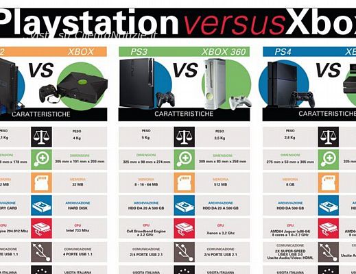 17122013 confronto costi playstation xbox