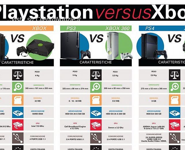 17122013 confronto costi playstation xbox 17122013 confronto costi playstation xbox