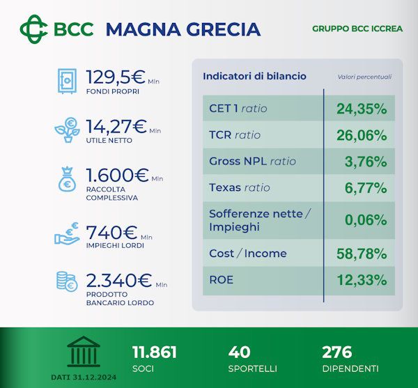infografica bcc
