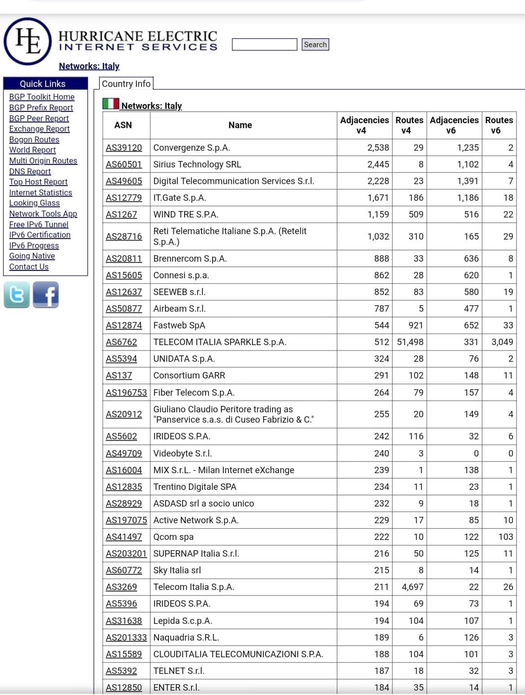 he hurricane electric