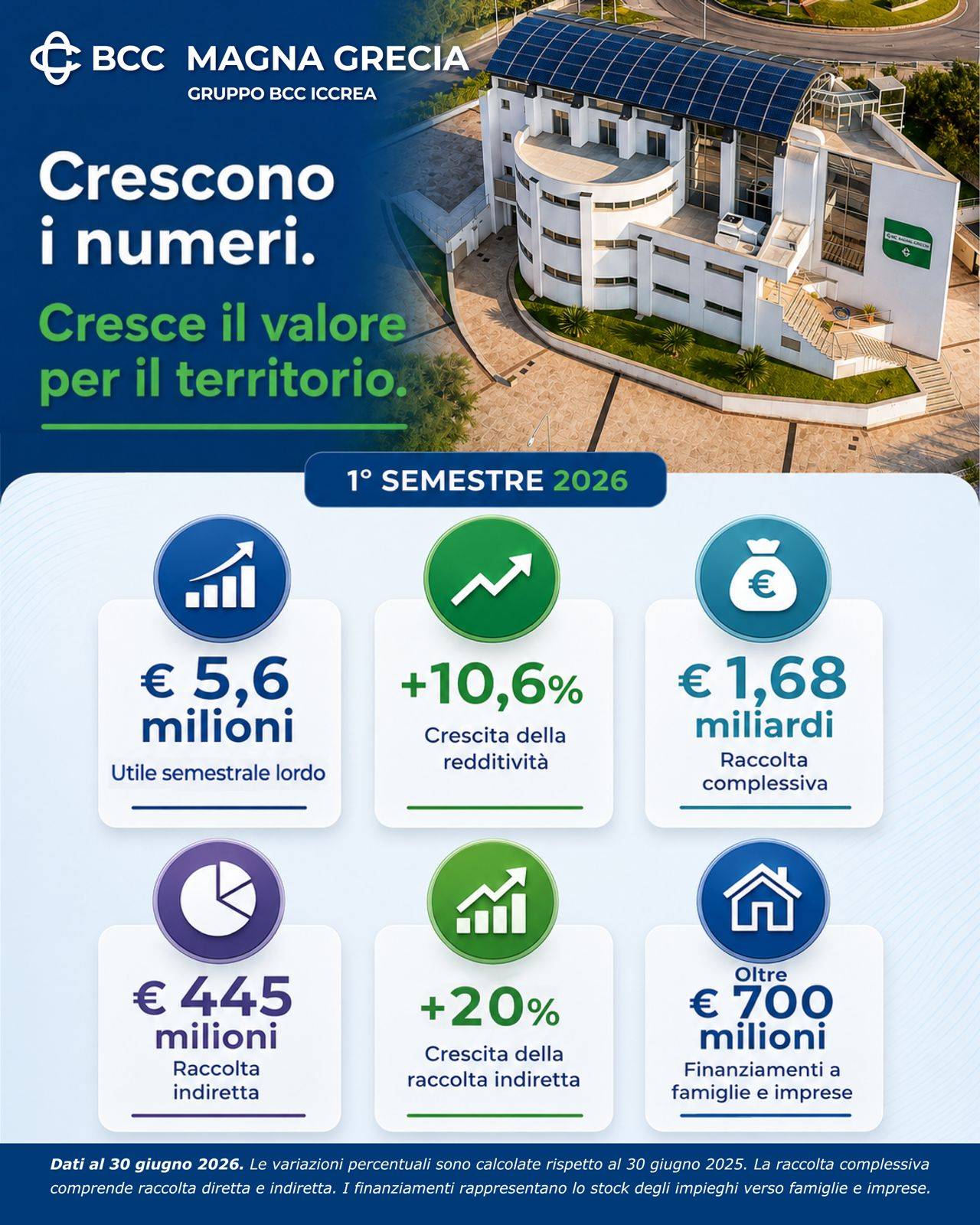 semestrale bcc magna grecia