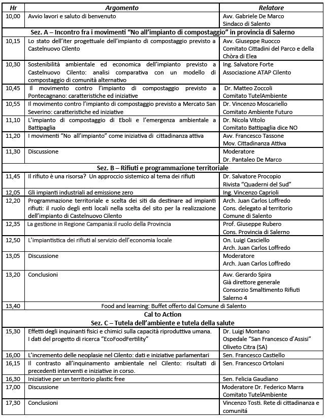 programma della giornata