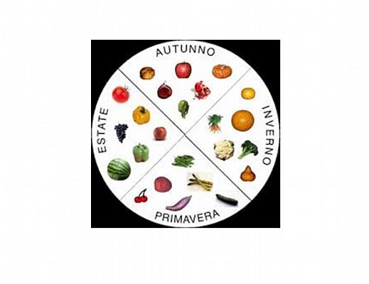 Paolo-Abbate foto - 19012015 schema frutta di stagione