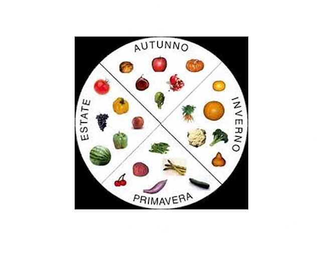 19012015 schema frutta di stagione 19012015 schema frutta di stagione