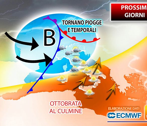 19102021 prossimi giorni 191021