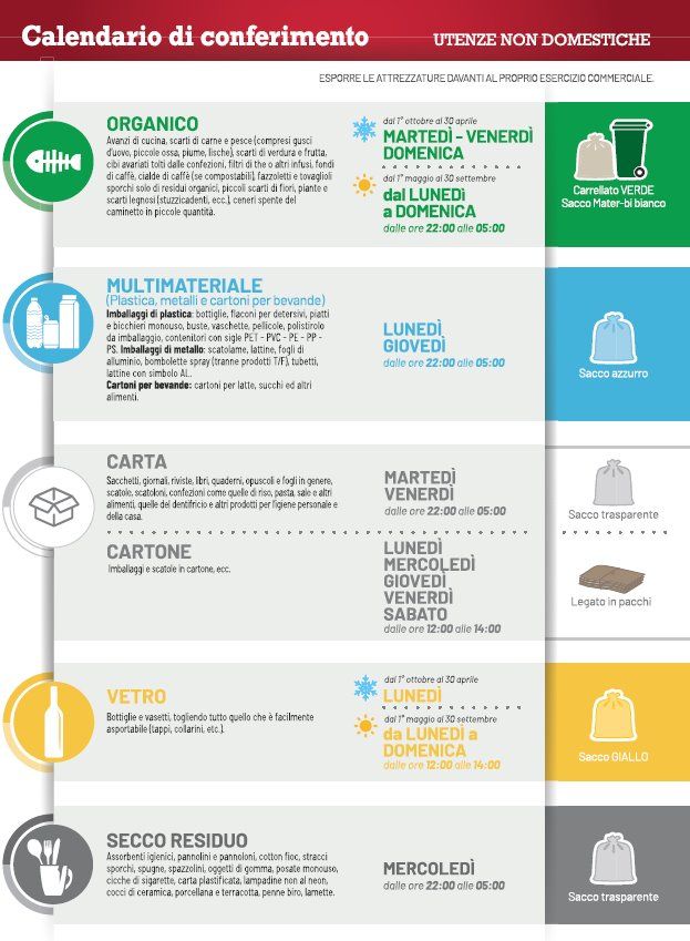 conferimento utenze non domestiche