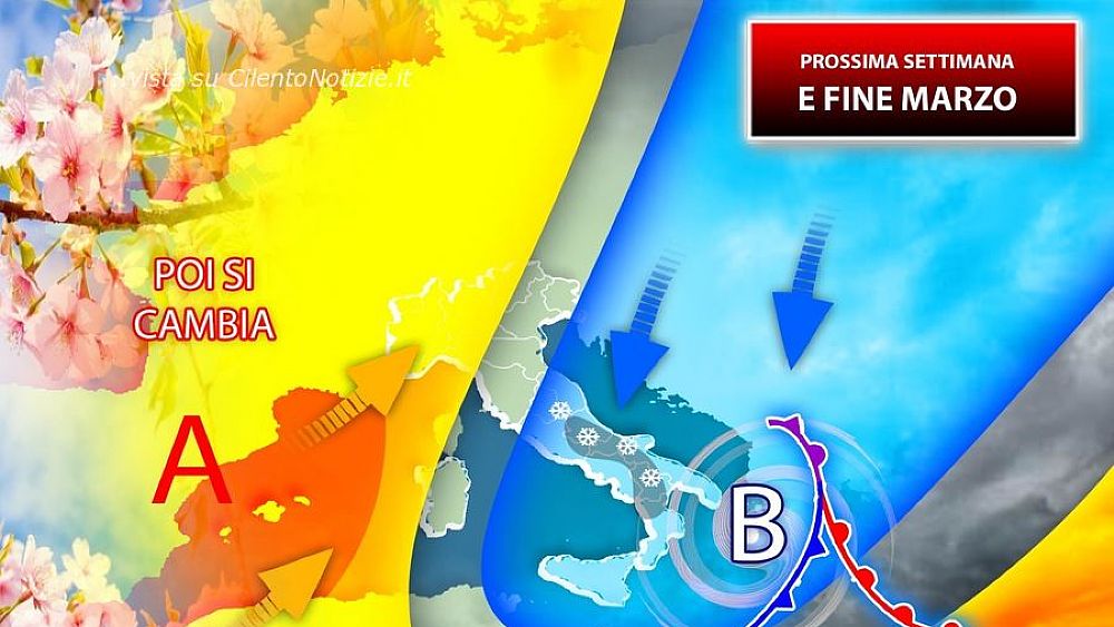 20032021 prossima settimana 20321