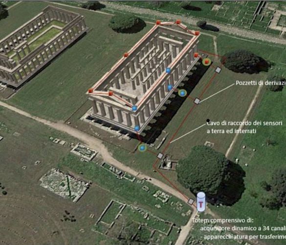 20042019 Sistemazione sensori Tempio di Nettuno