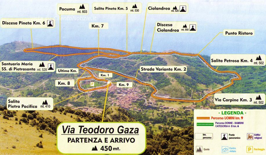 planimetria percorso