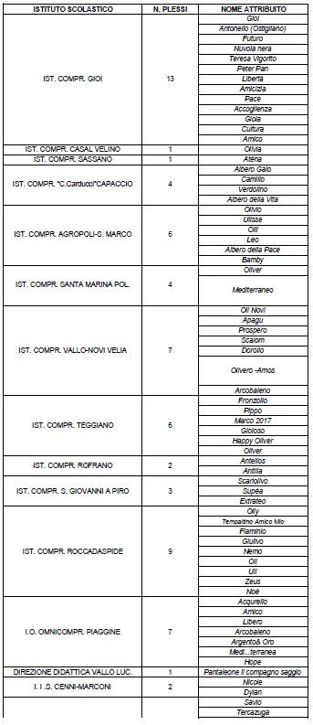 elenco scuole
