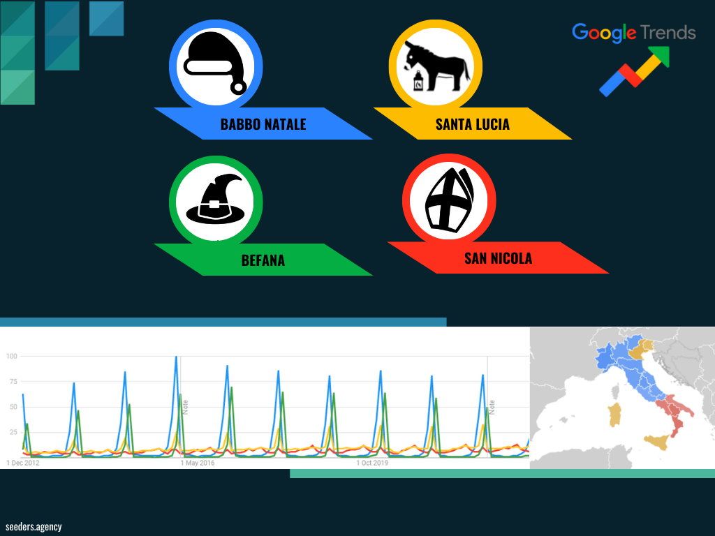 dati google trend natale