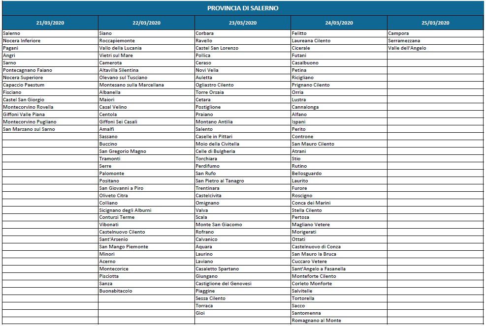distribuzione mascherine salerno