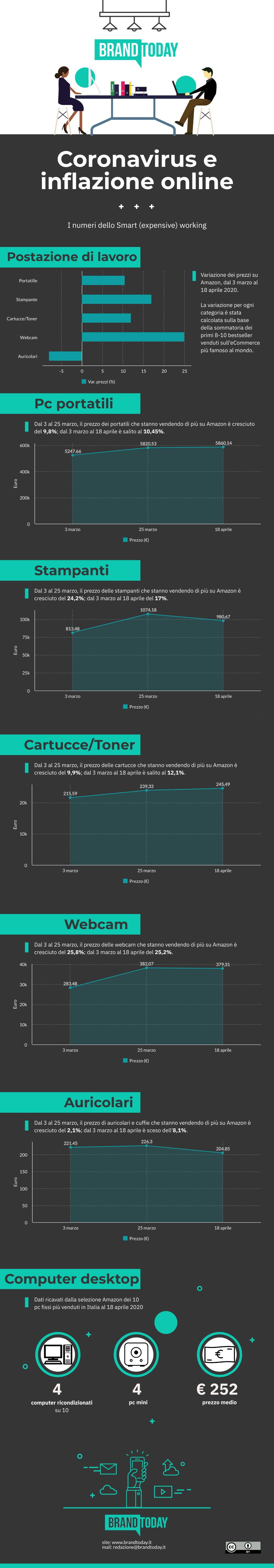 infografica coronavirus inflazione hw