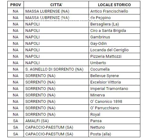 guida locali storici paestum