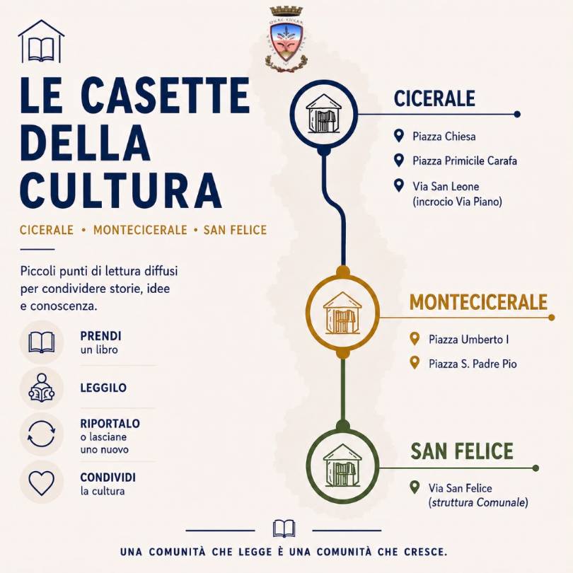 casette della cultura cicerale