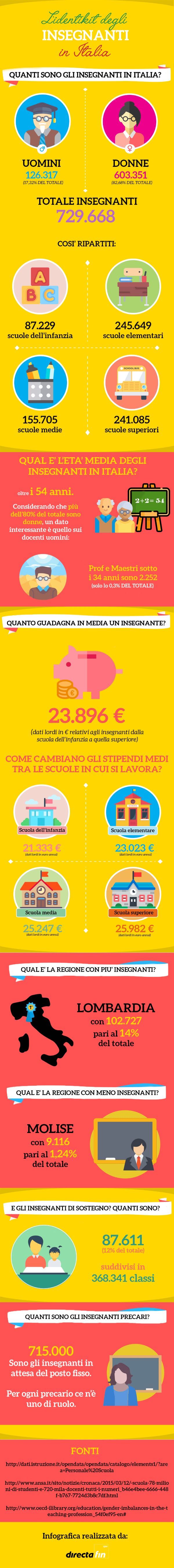 infografica insegnanti in italia