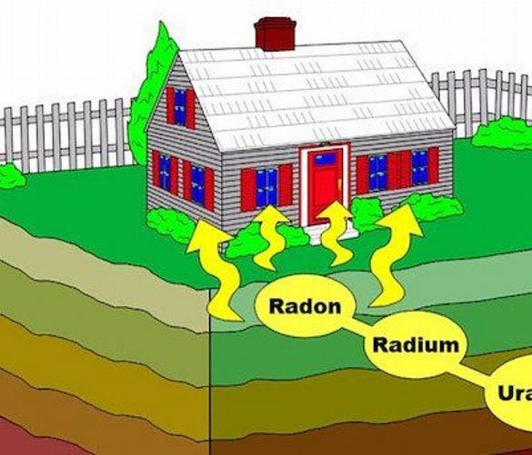 23112019 gas radon