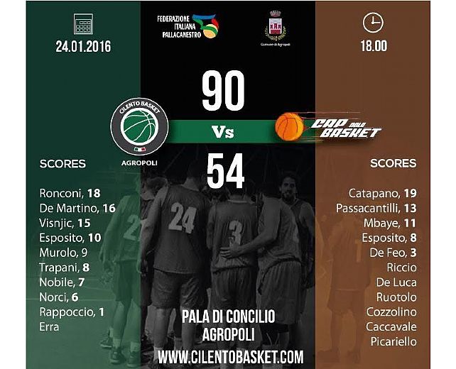 25012016 tabellino cilento basket