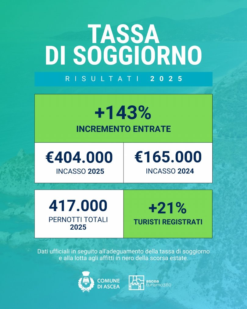 dati ascea tassa di soggiorno