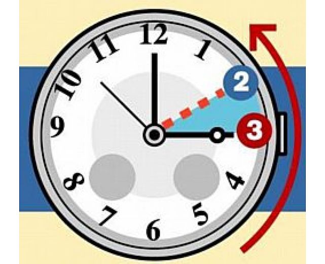 25102013 ora solare lancette