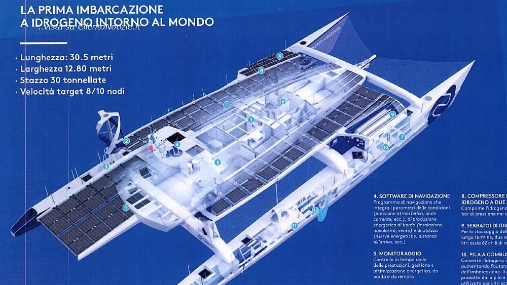 27072018 energy observer 27072018 energy observer