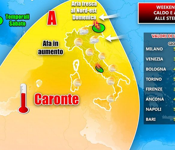29062018 weekend caldo afa alle stelle 29618