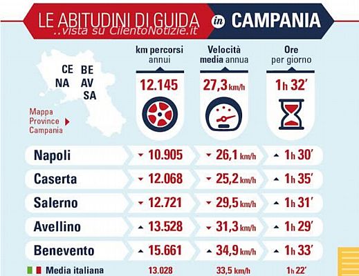 29102014 infografica km percorsi campania