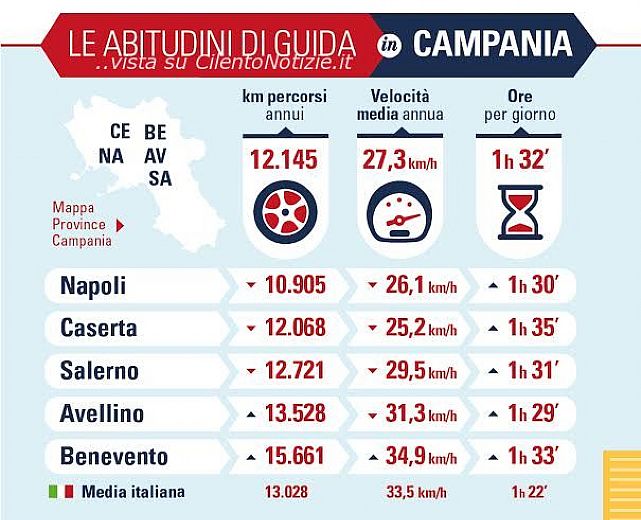 29102014 infografica km percorsi campania