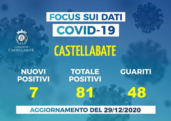 covid castellabate grafici