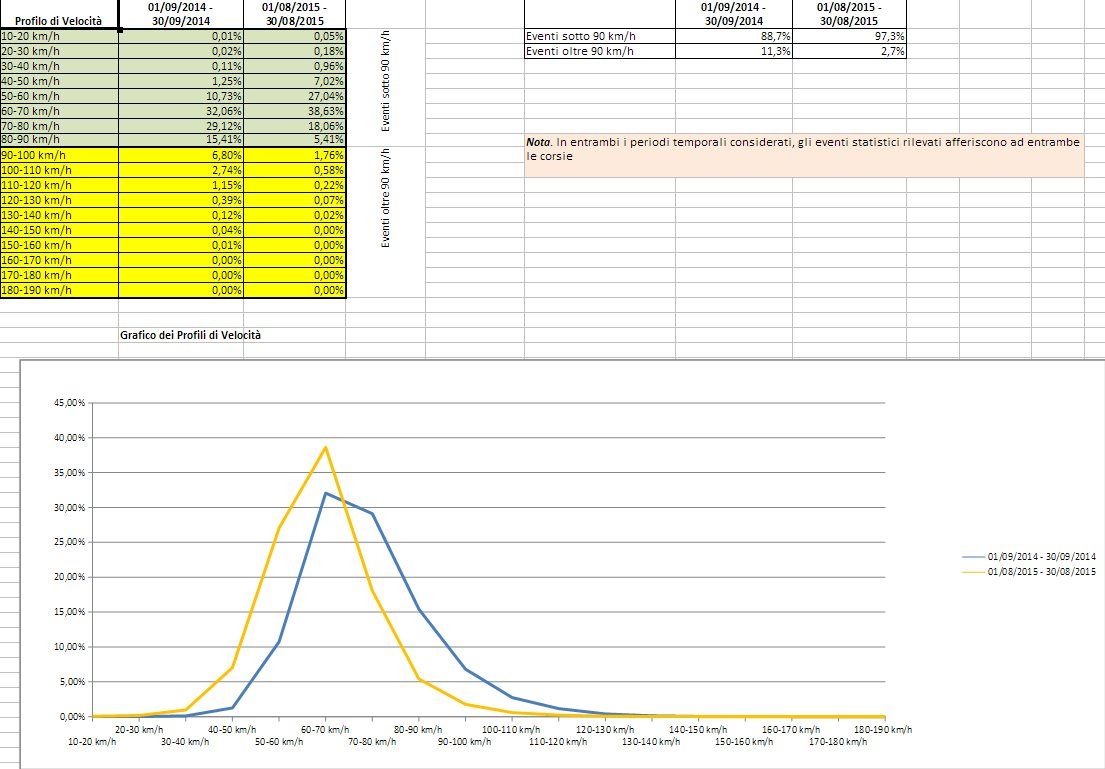 grafico
