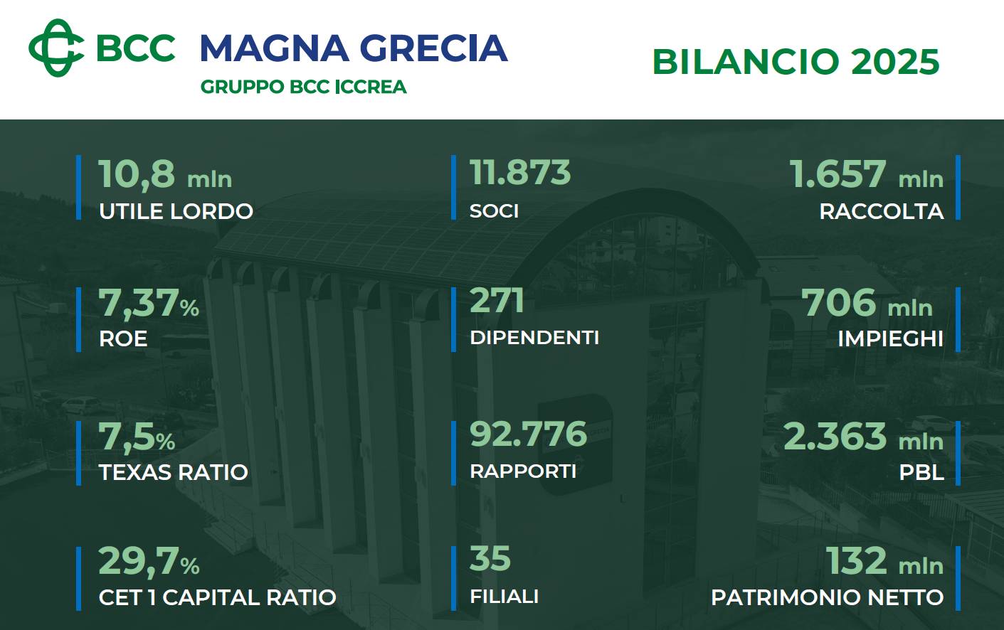i dati di bilancio