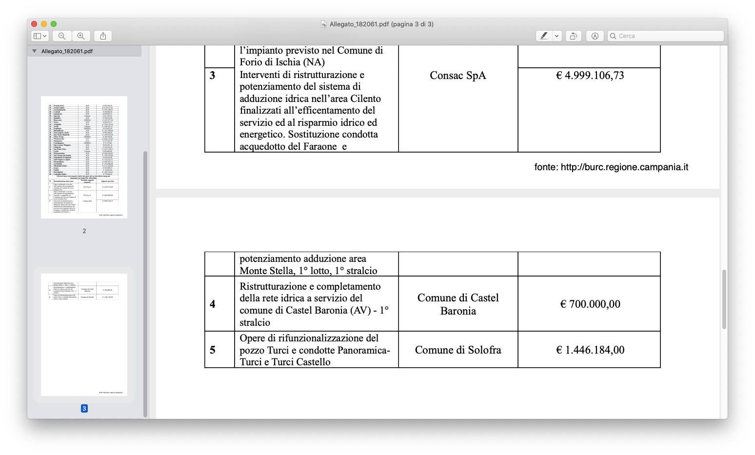 finanziamento condotta