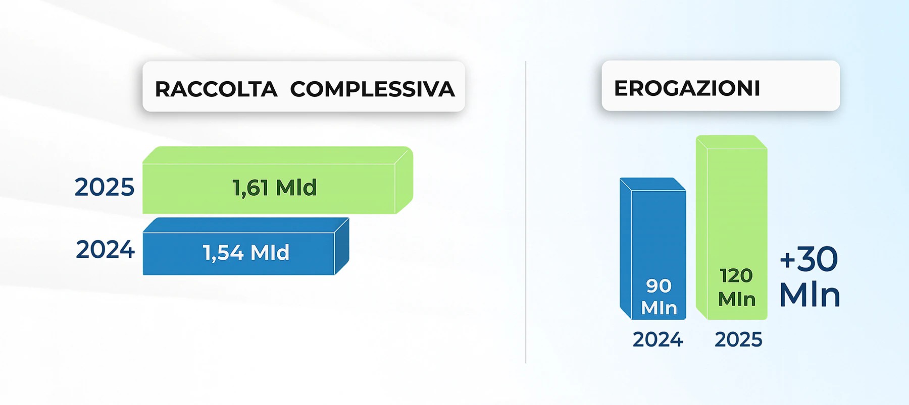 tabella dati annualità bcc magna grecia