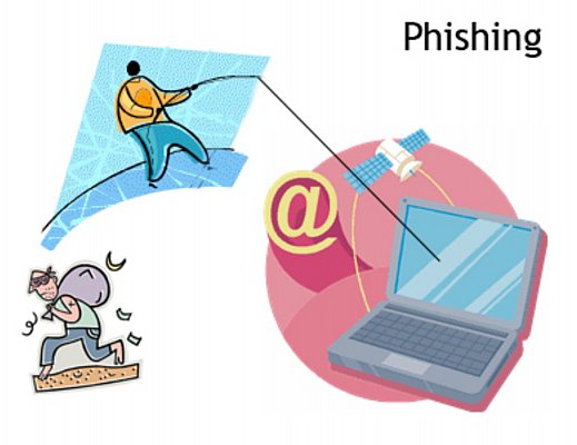 phishing