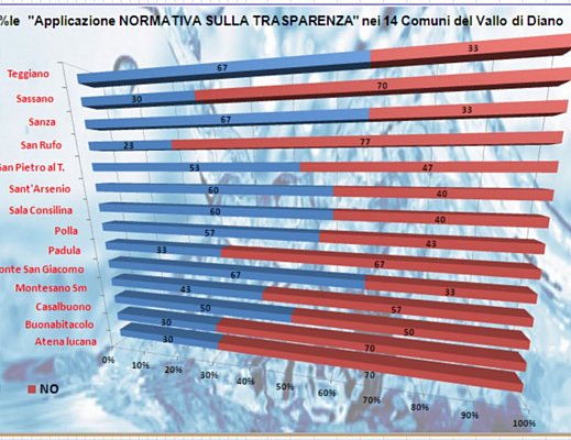 siti internet dei comuni del Vallo di Diano